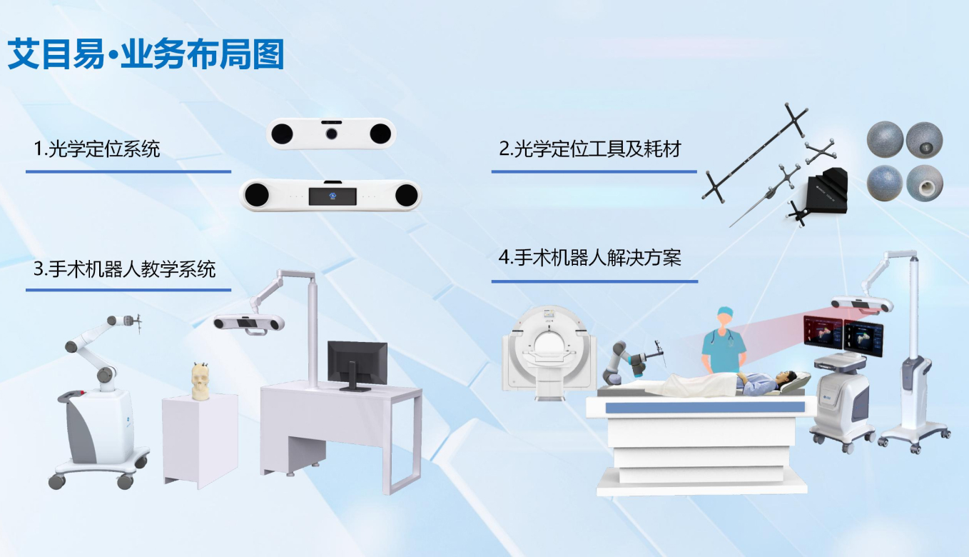 手术机器人公司兵器谱之艾目易