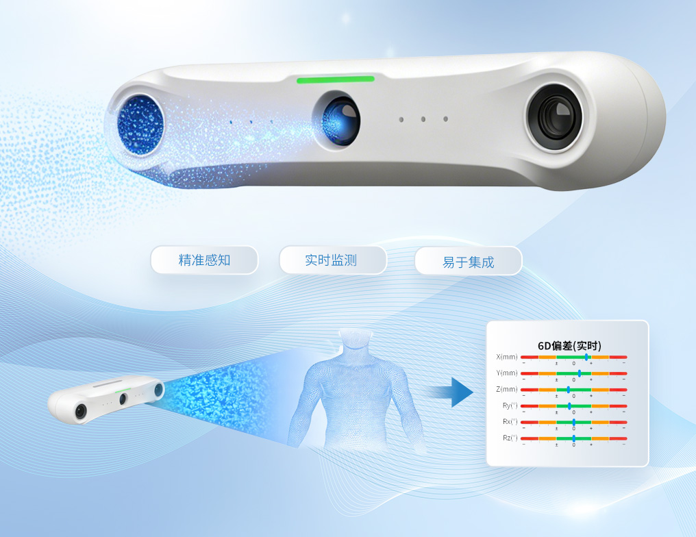结构光定位系统